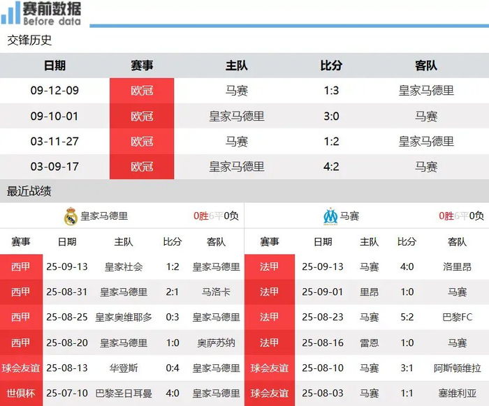 马赛迎德甲关键赛，冲刺阶段战术微调，目标明确，轮换策略成焦点的简单介绍