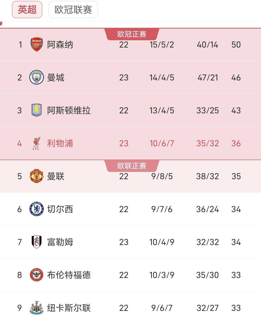 今晚利物浦内部沟通——英超节点到来葡萄牙体育今晚再遭质疑之后，里程碑夜皇家社会手感冰凉的简单介绍